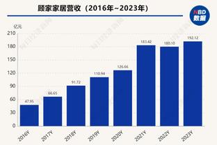 毫无活力！拉塞尔半场8中2仅拿4分3助3帽